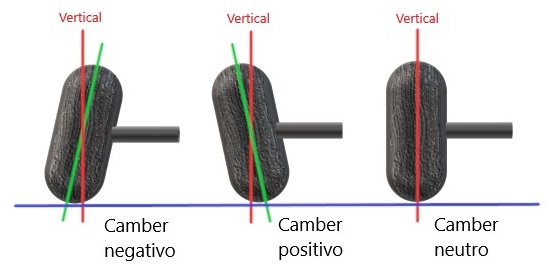 Chamber de una silla de ruedas