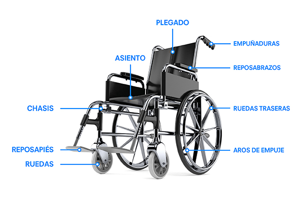 Cuántas piezas tiene una silla de ruedas